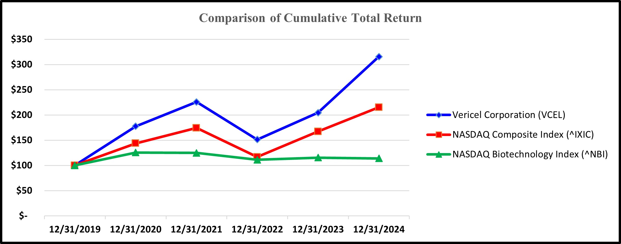 Performance Graph 2024.jpg