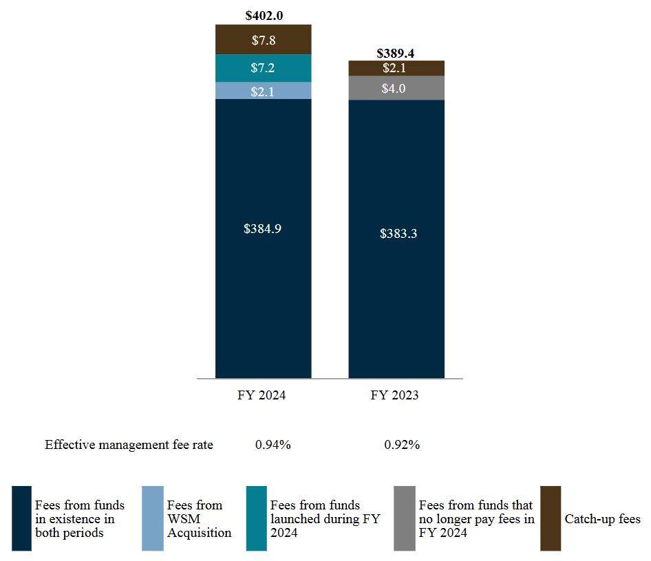 RA Mgmt fees v3.jpg