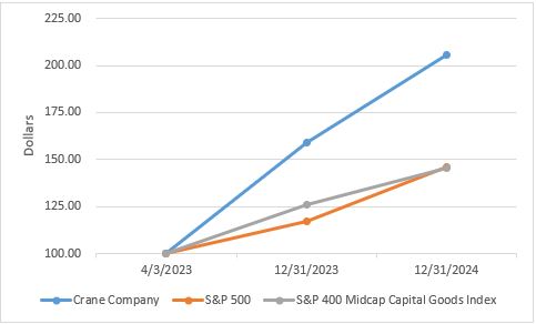 Stock Performance Graph 2024.jpg