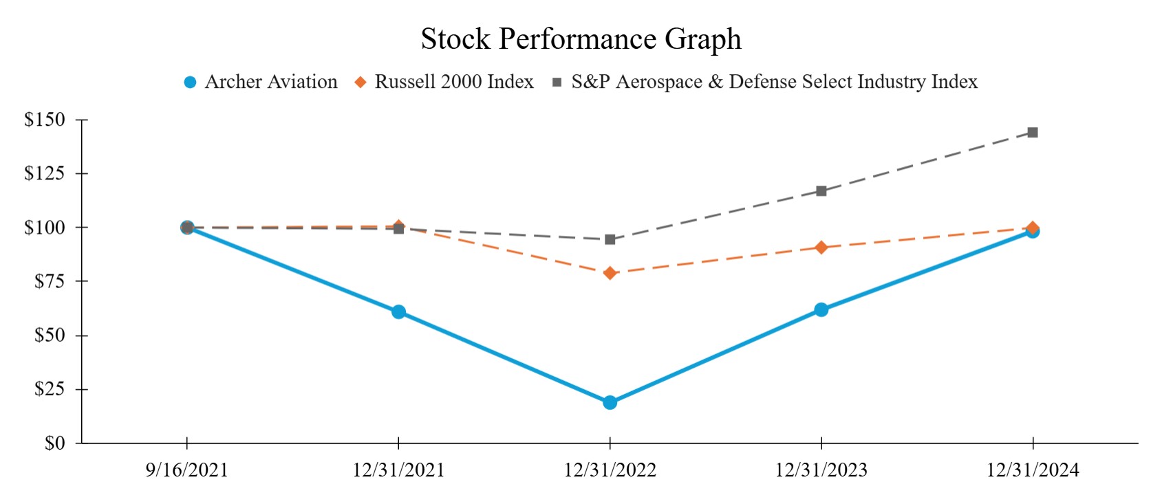 Stock Performance Graph.jpg