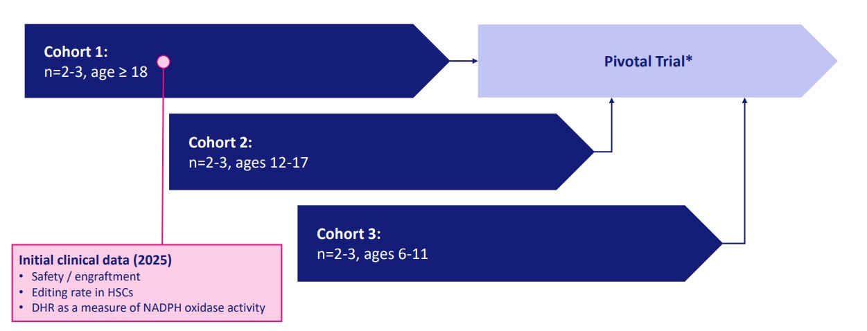 PM359 Trial Scheme.jpg