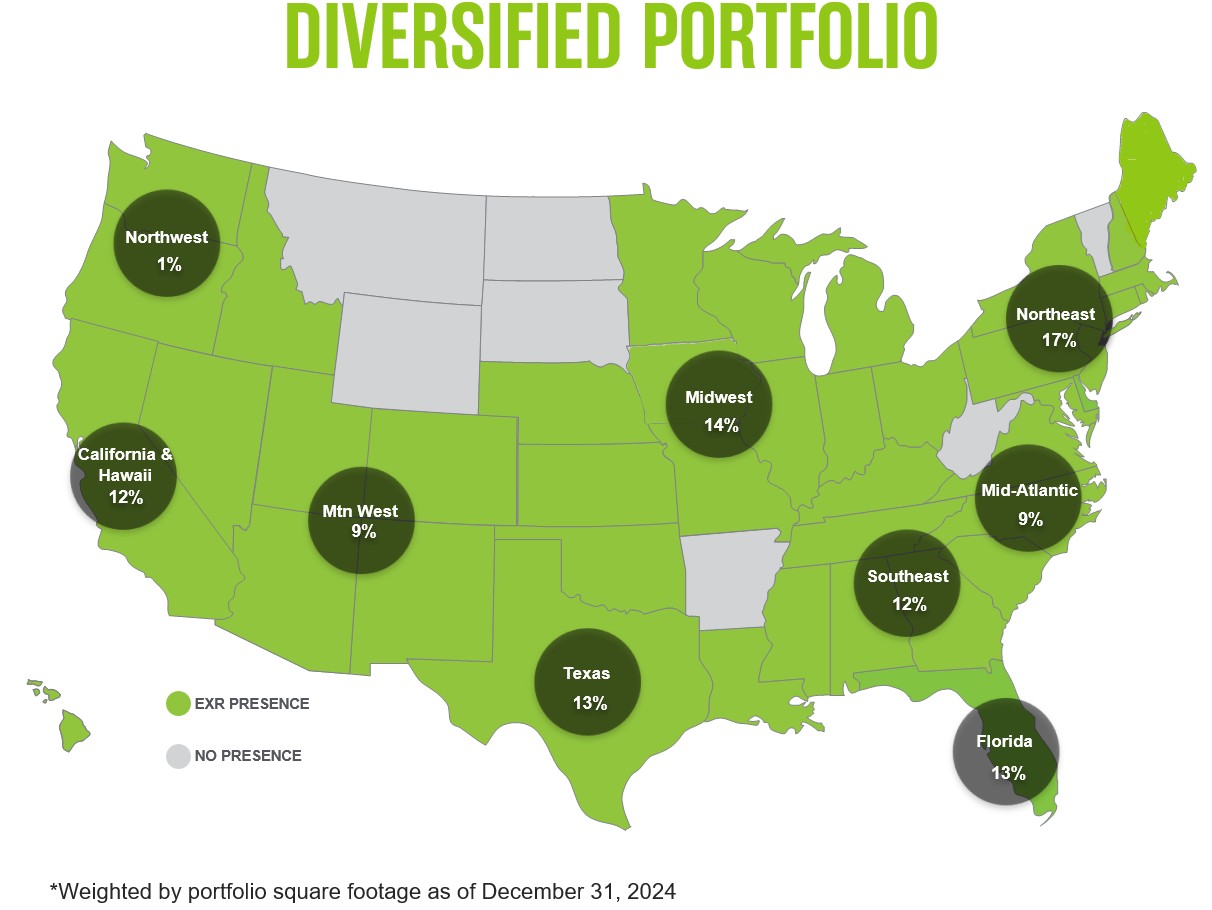 Diversified Portfolio.jpg