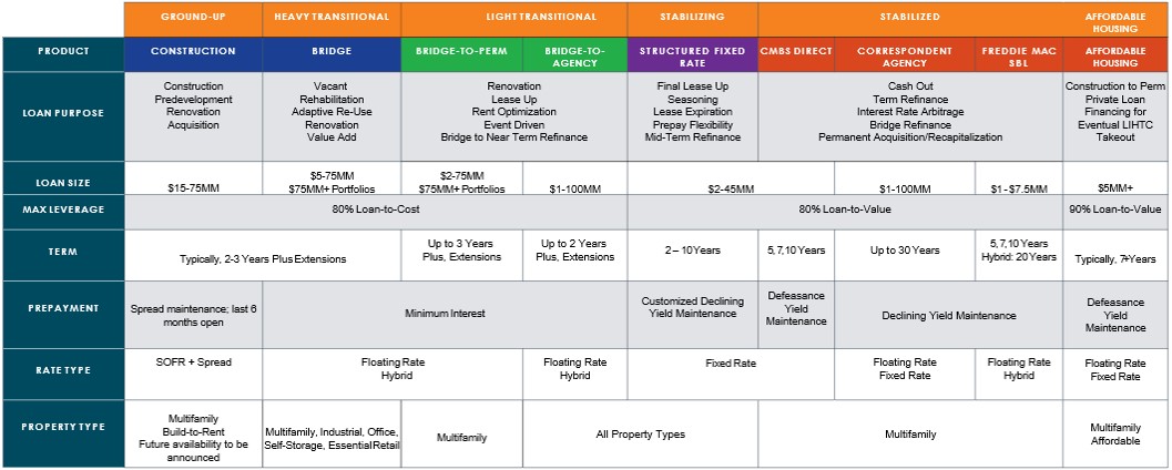 RC loan product type.jpg