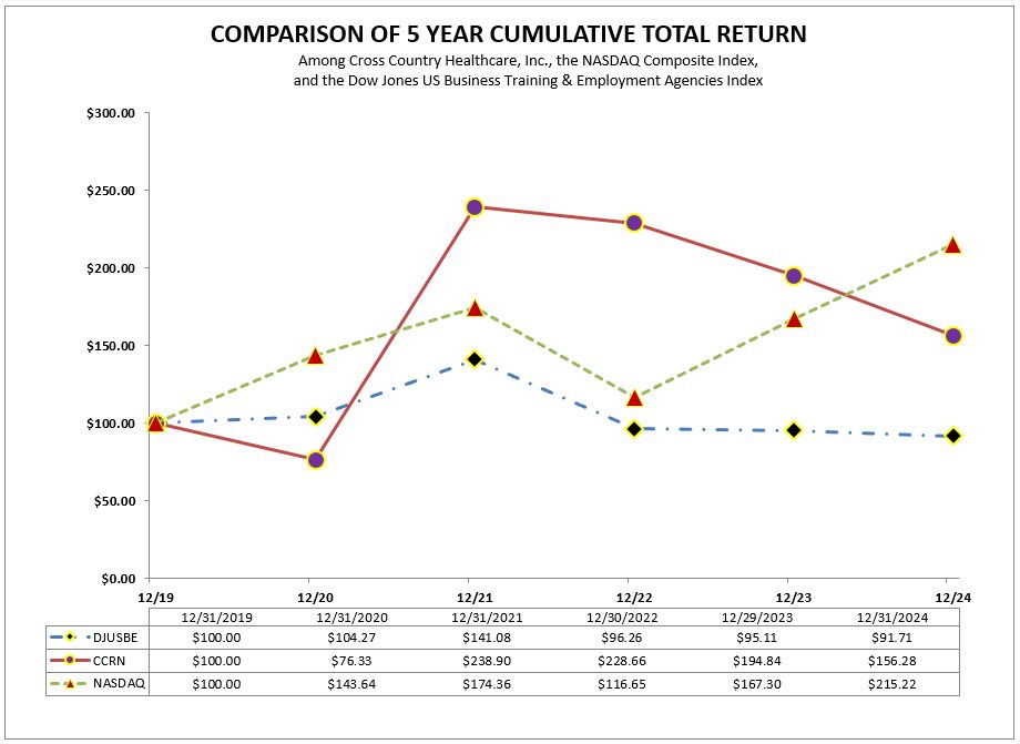 Item 5.2 - 10-K Total Return Graph 2024 -v2.jpg