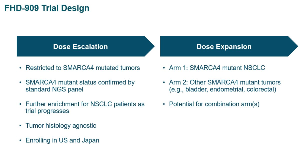 Figure 909 Trial.jpg