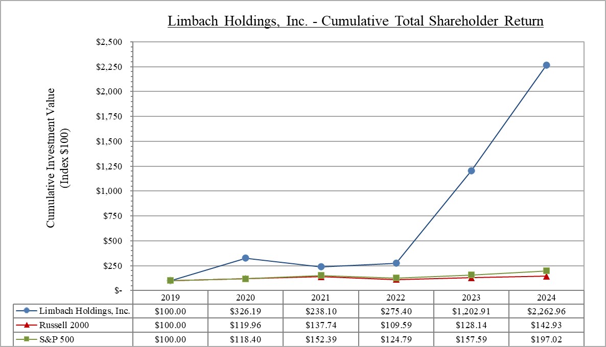 image (Stock Graph).jpg