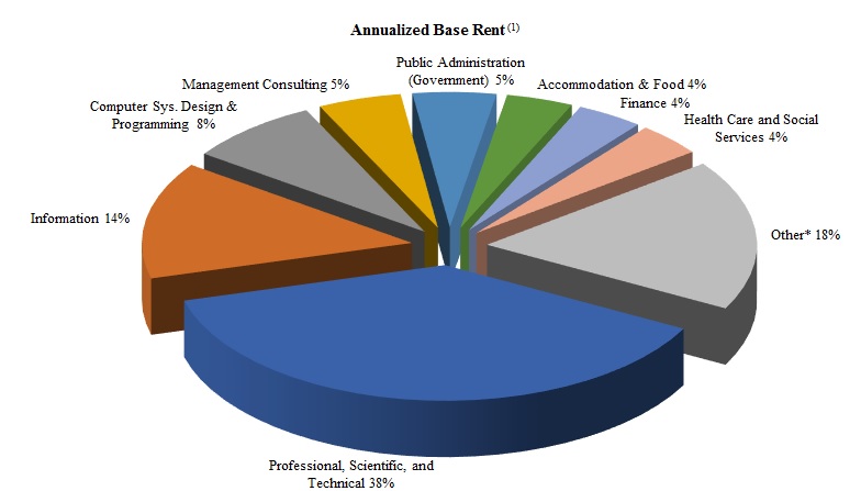 kbsgiq42018industry.jpg