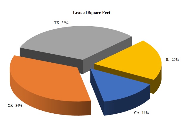 kbsgiq42018leasedsqft.jpg