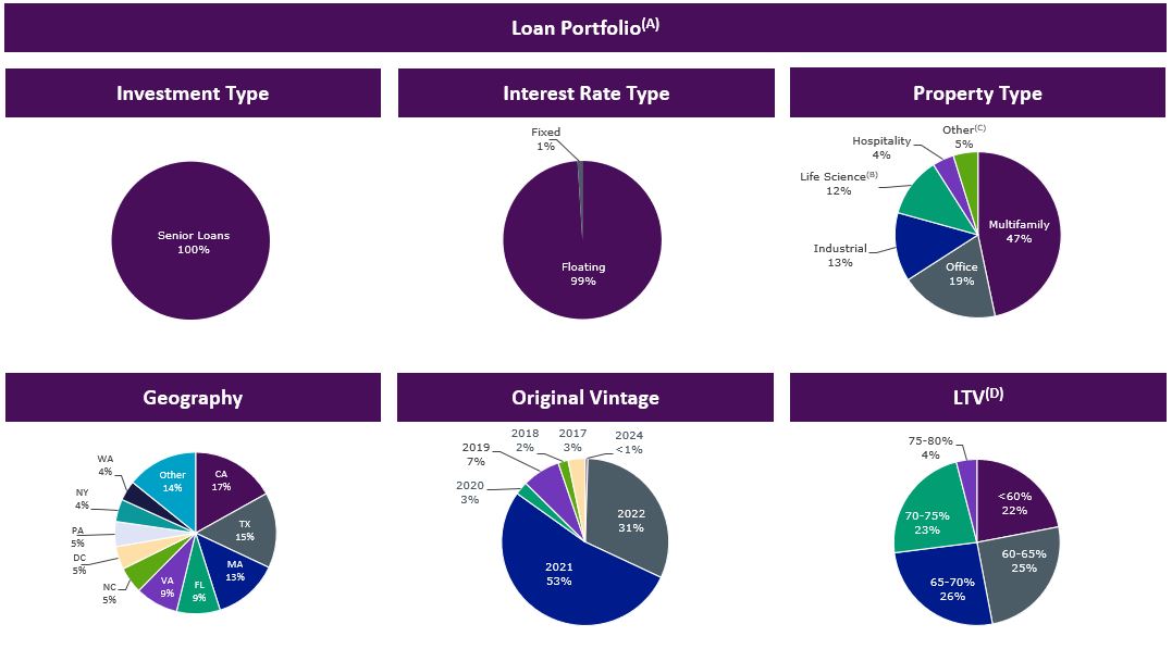 MD&A Loan Portfolio Q4'24_v2.jpg