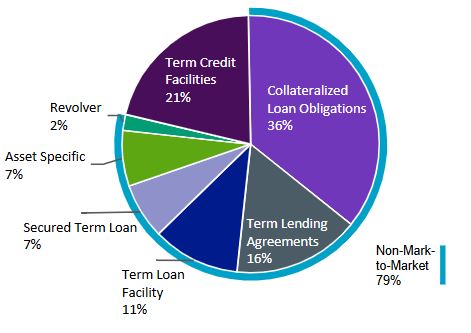 Financing w. MTM_v1.jpg