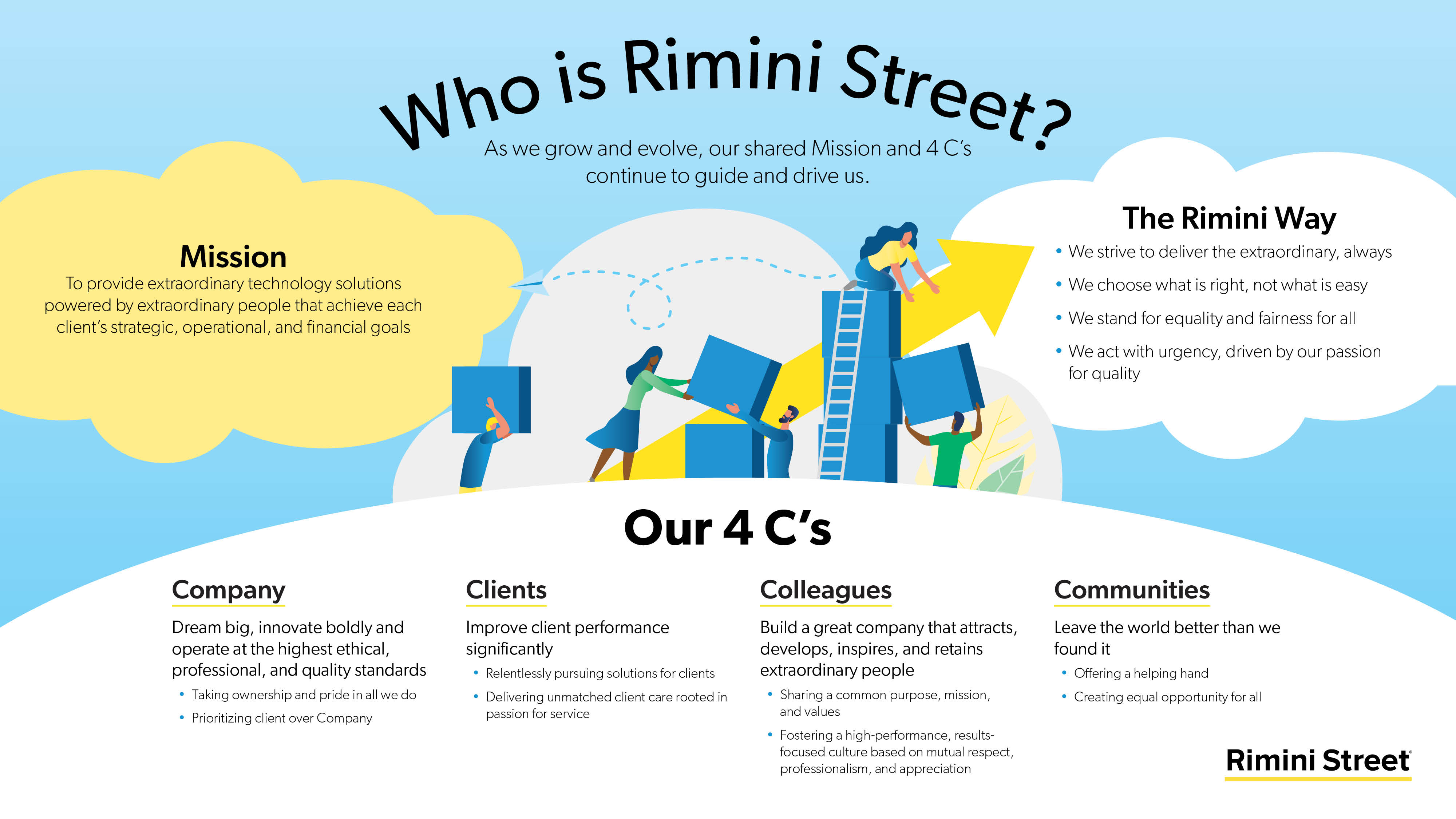 who-is-rimini-streeet-screen-saver-1920x1080-SEC.jpg