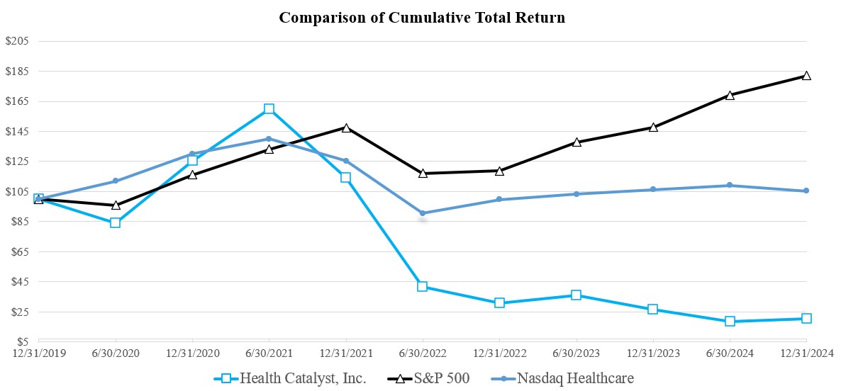 Comparison of Cumulative Total Return Graph.jpg