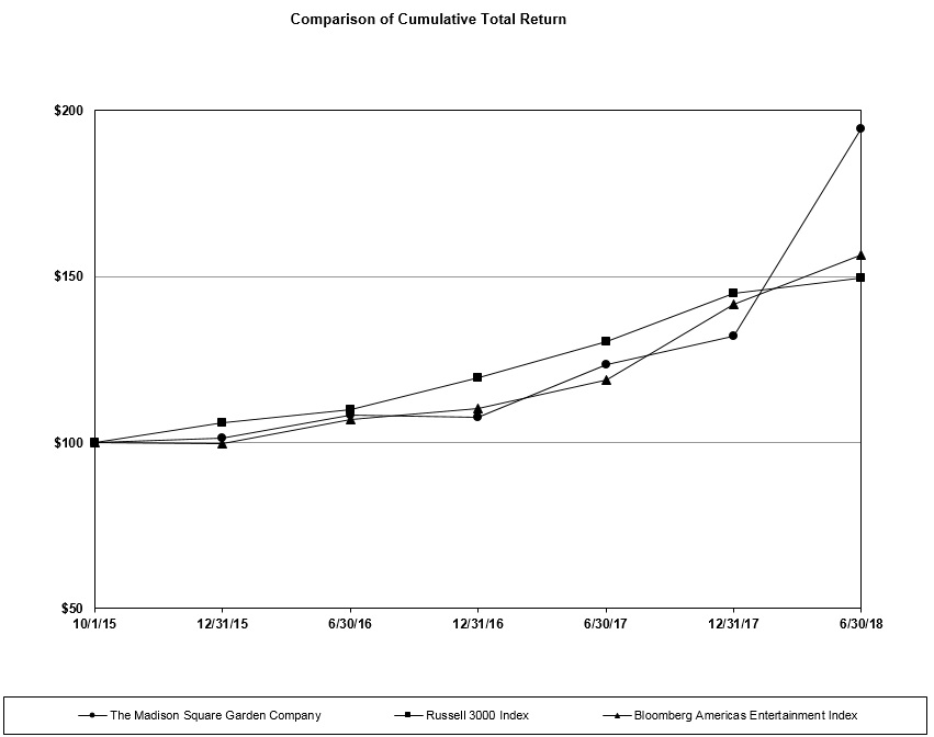 item5performancechart2018.jpg