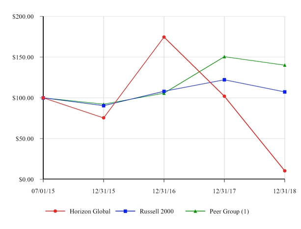 chart-0c63d624a0935be9920.jpg