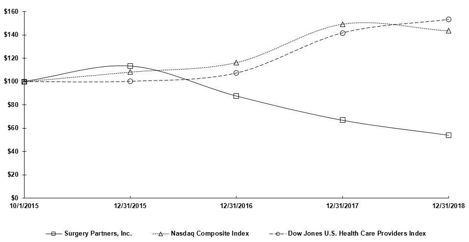 stockperformancegraph2018a01.jpg