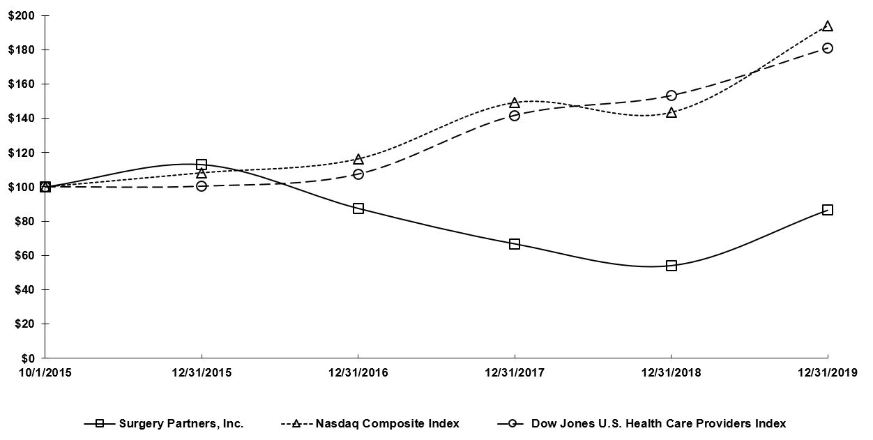 stockperformancegraph2019com.jpg