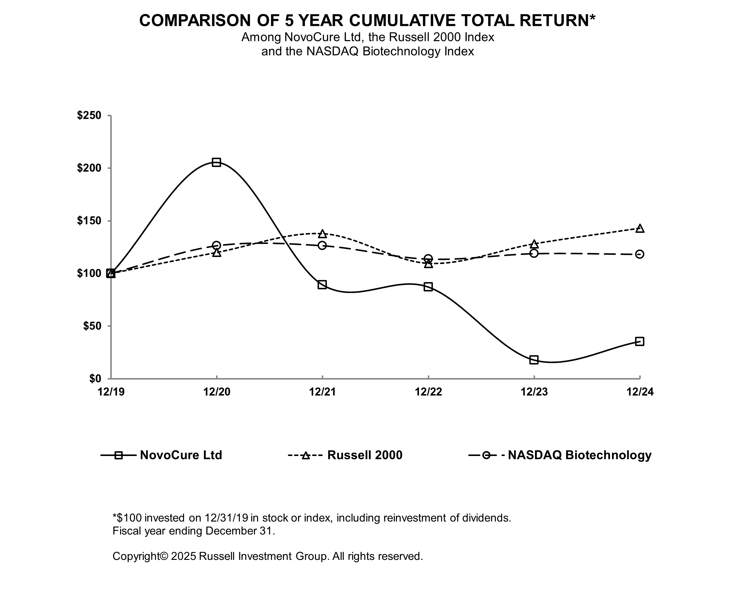 2024 Performance Graph.gif