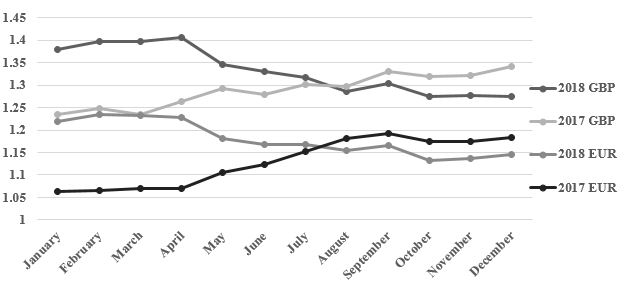 fxlinechart1312019.jpg