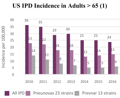 US_IPD_Incidence_in_Adults___65_(1).jpg