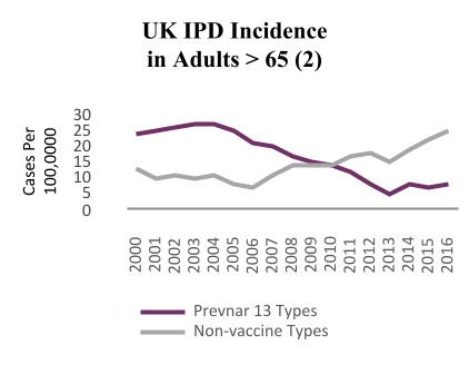 UK_IPD_Incidence__in_Adults___65_(2).jpg