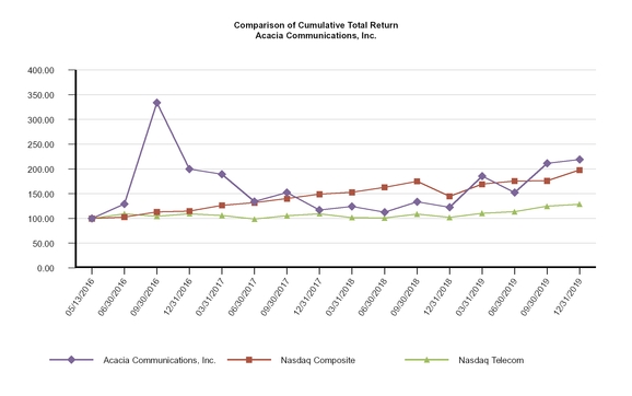 chart-3c1cf42459a754b99ae.jpg