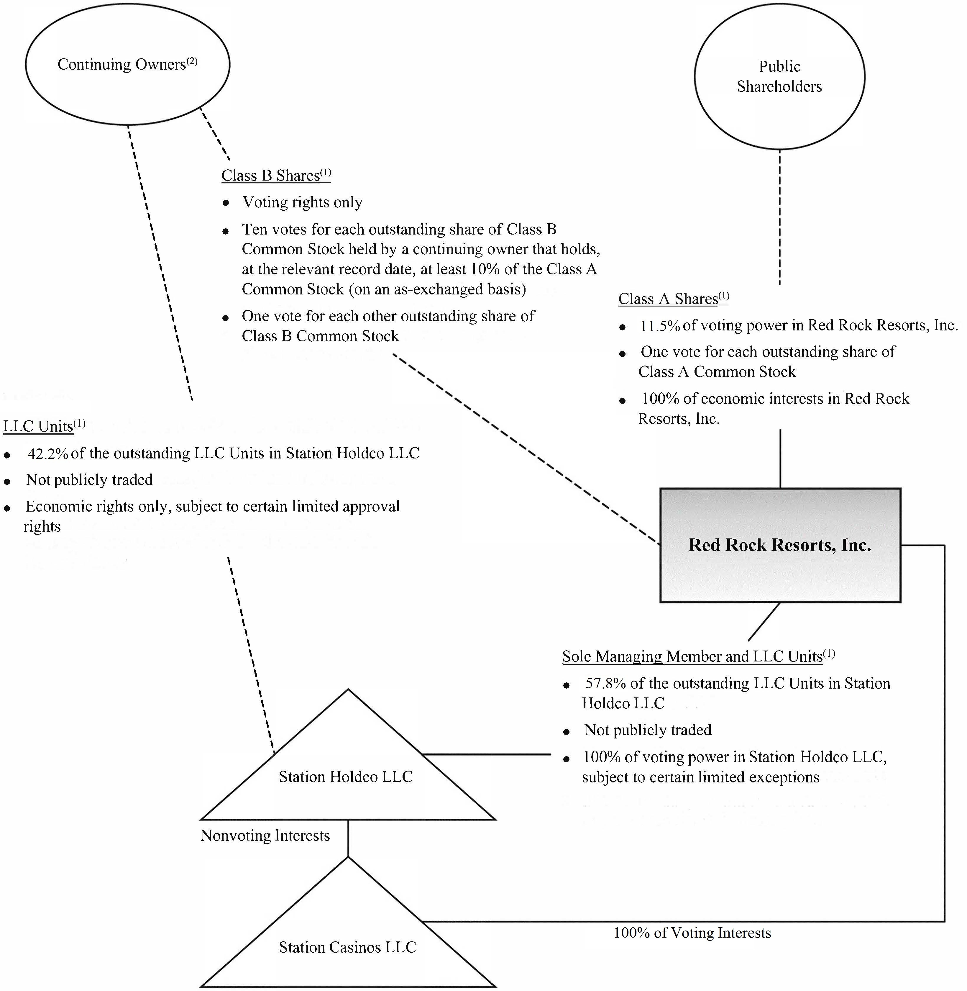 a200771organizkflow - v2.jpg