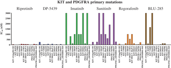 dcph-20191231_g10.jpg