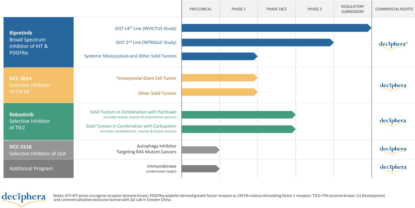 dcph-20191231_g3.jpg