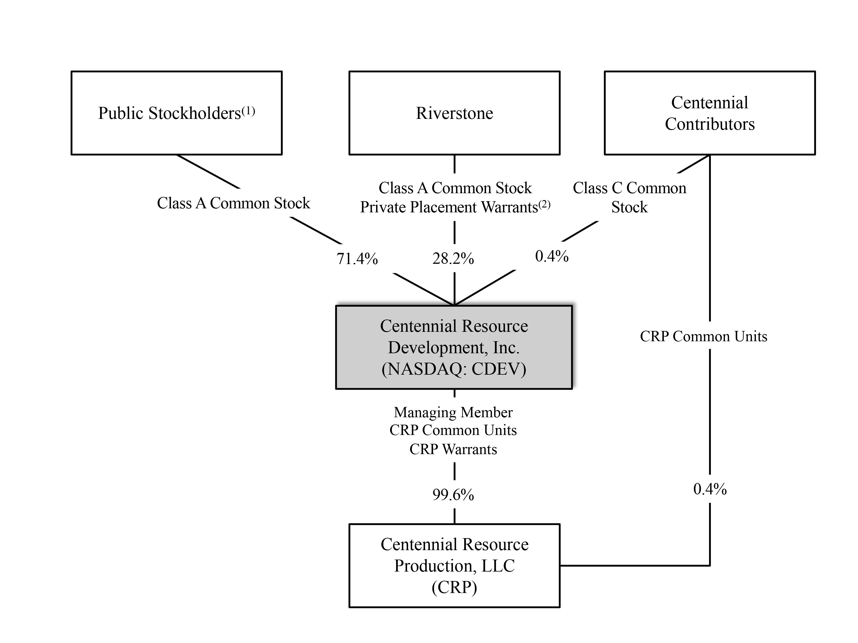 cdevstructure2019.jpg