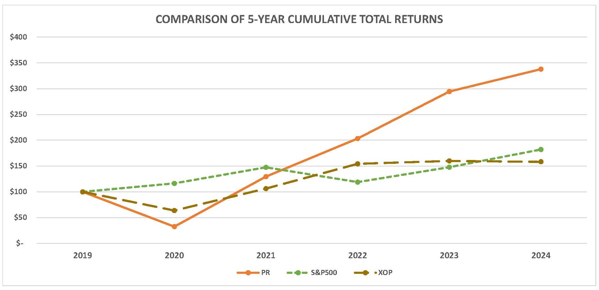 2024 Stock Performance Graph.jpg