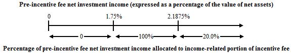 incentivefeecharthpcia101.jpg