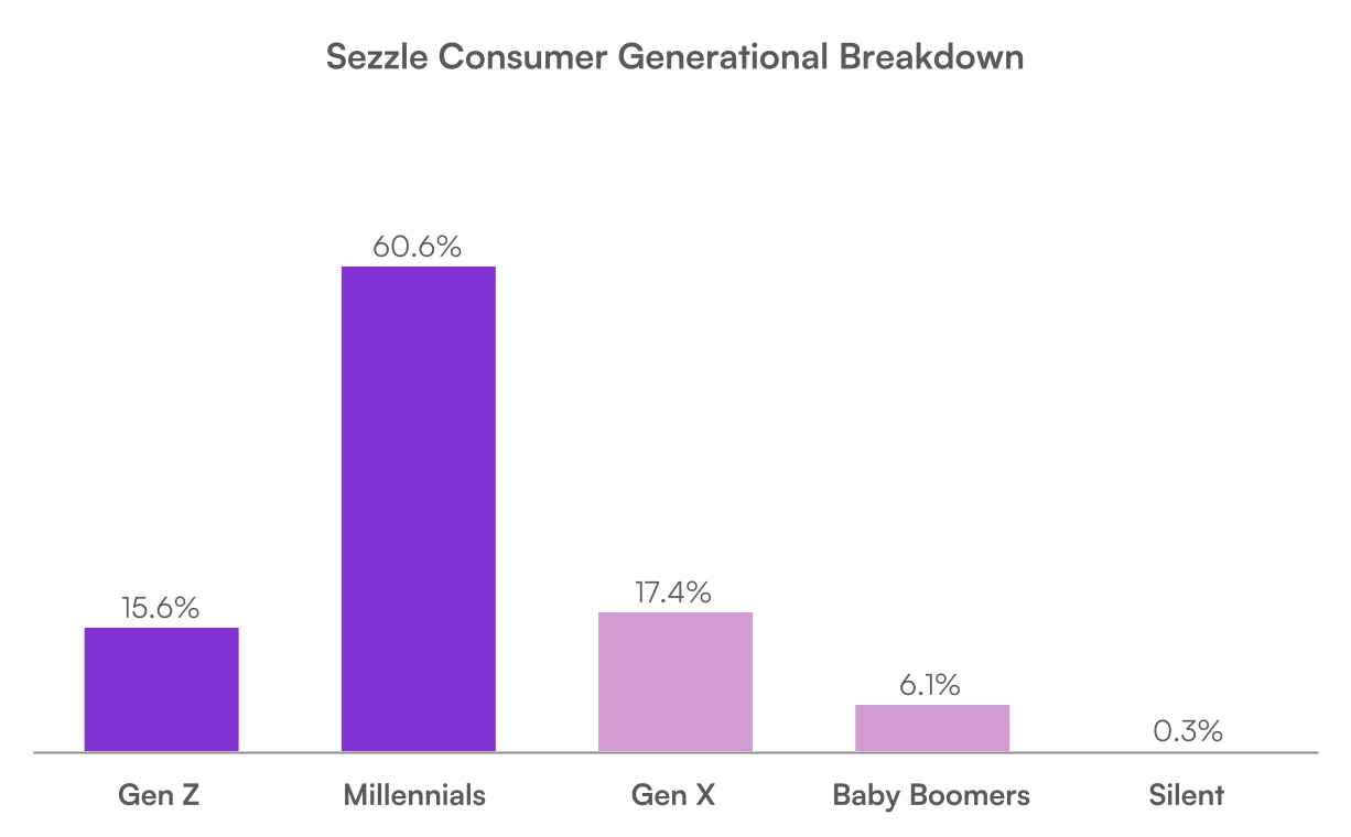 szl-consumer-generations.jpg