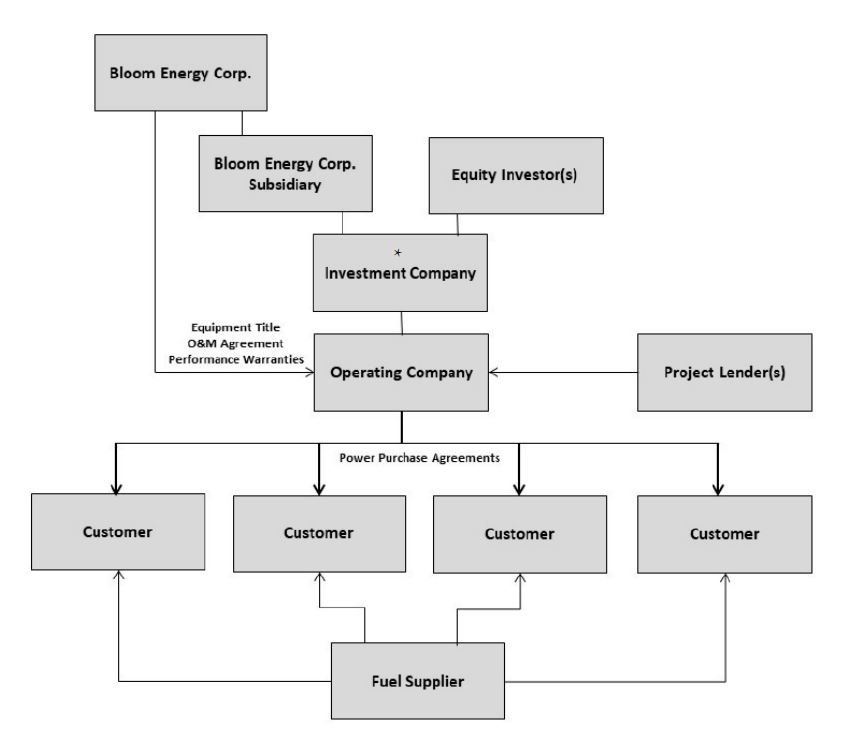 investmentcompanygraph.jpg