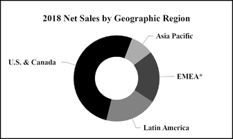 chart-9bc9d2f5fd9a1855872a01.jpg