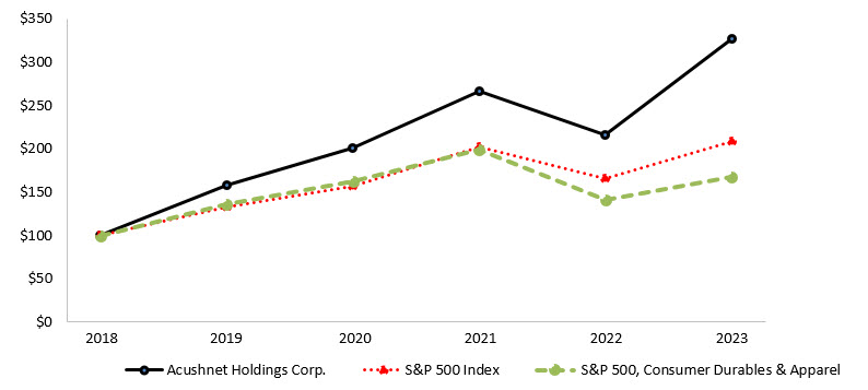 2023 5 Year Stock Chart.jpg