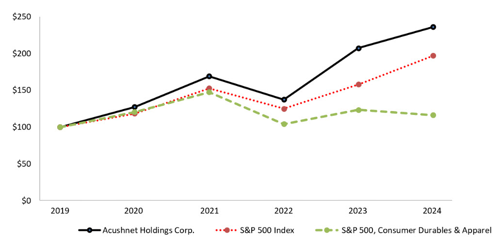 2024 5 Year Stock Chart.jpg