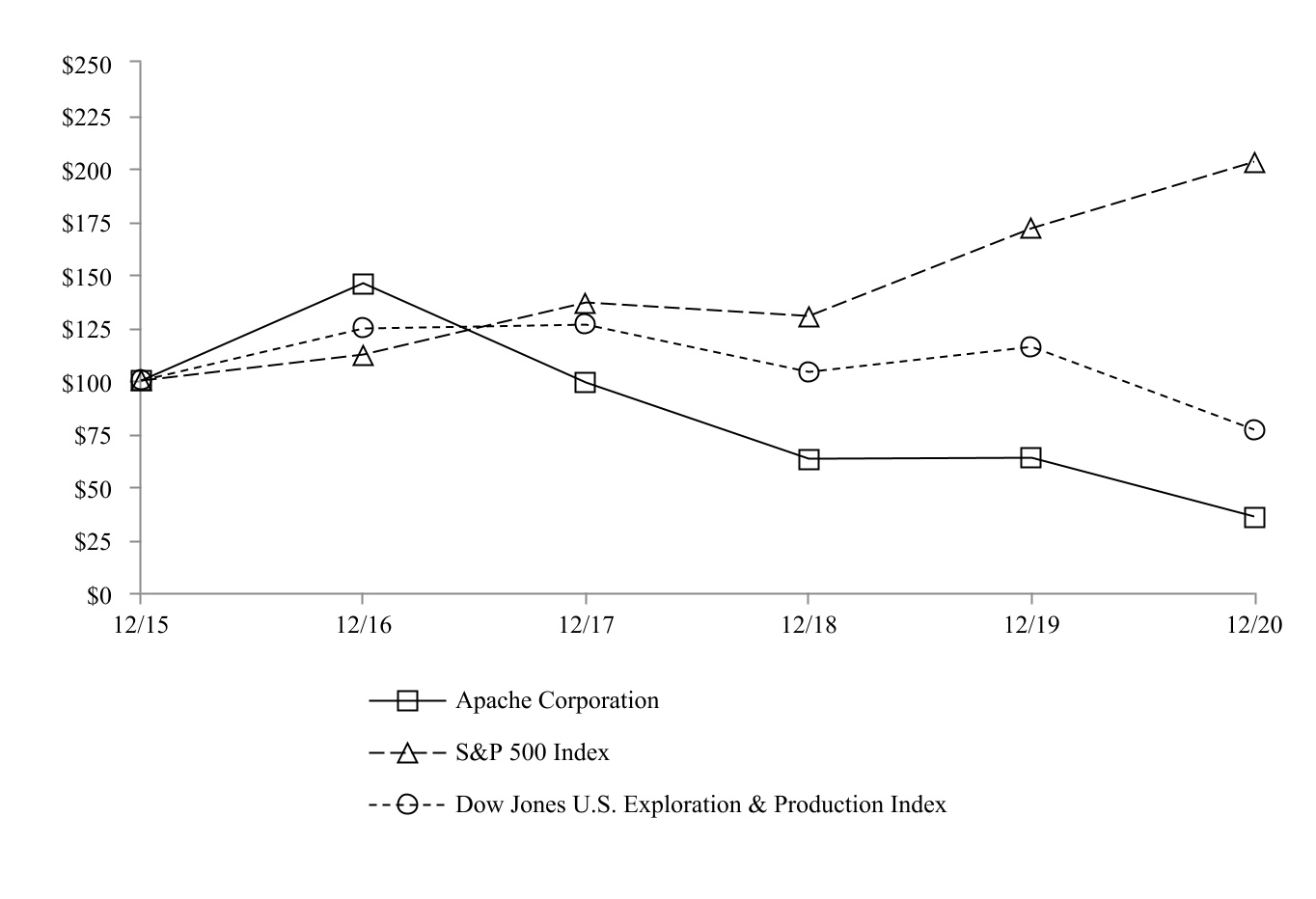 apa-20201231_g1.jpg