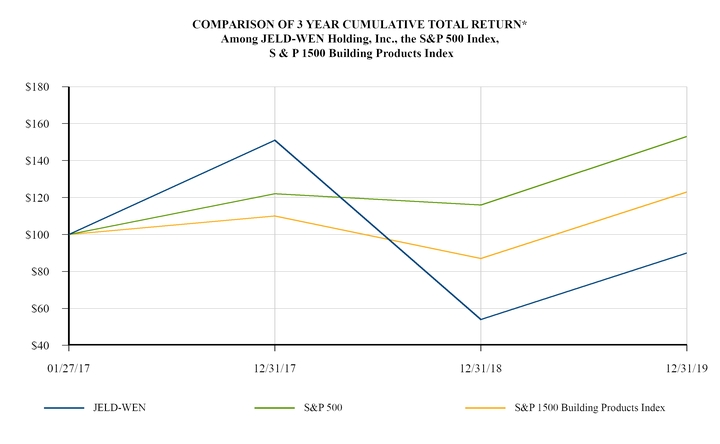 chart-2b491f22242651f9831a02.jpg