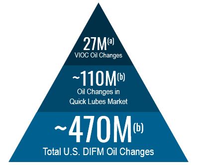 Industry Overview graphic FY'24.jpg