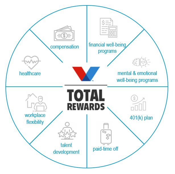 Total Rewards Image V2.jpg