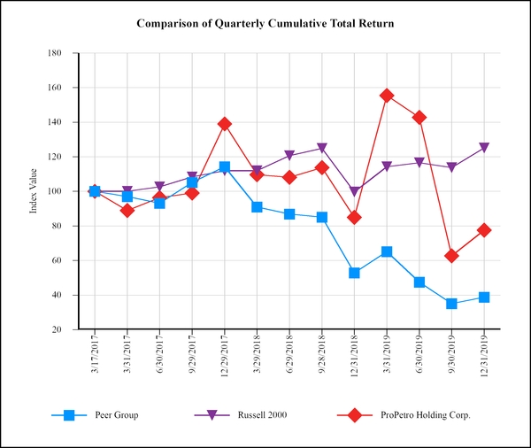 chart-ae94aa3341505b7eafa.jpg