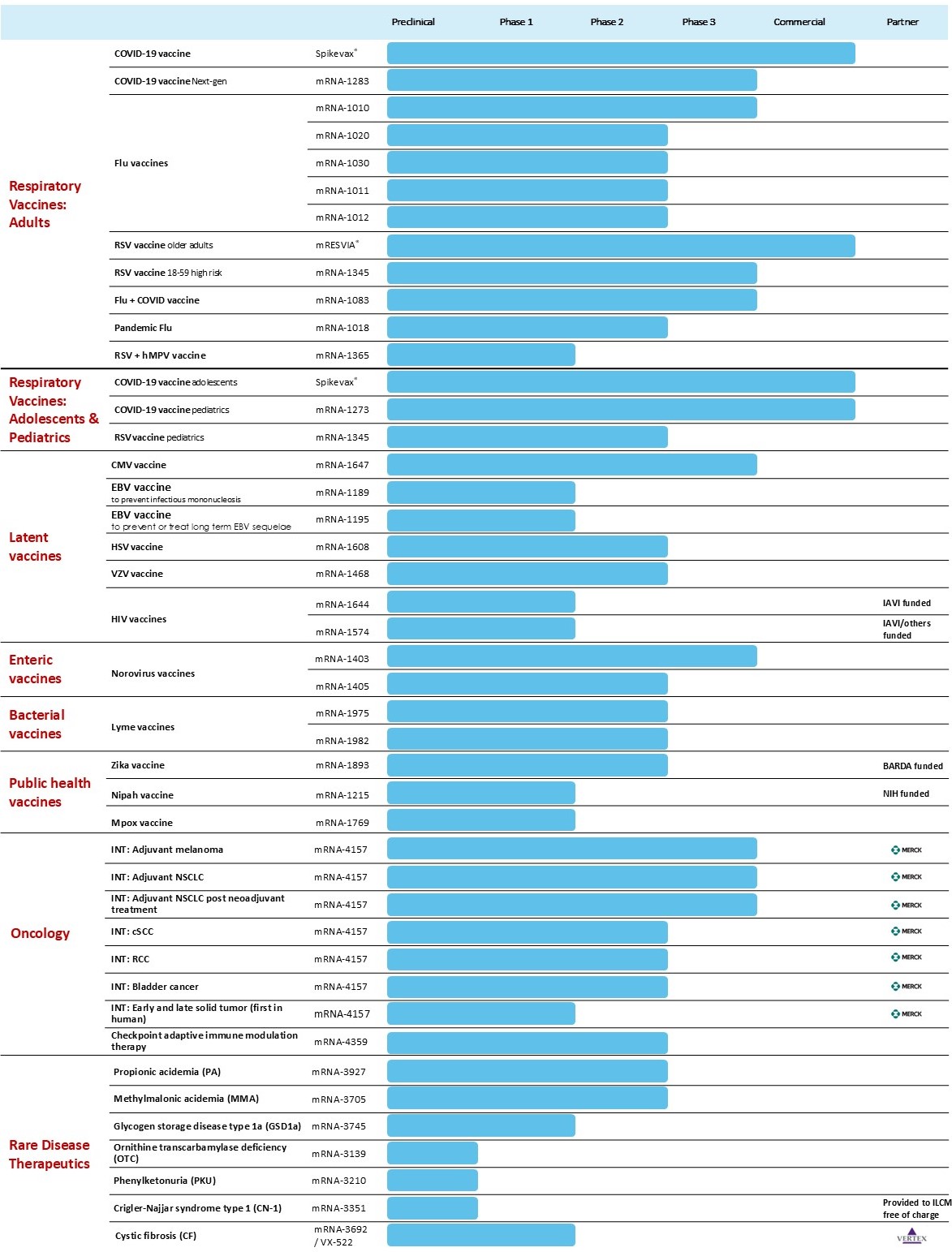 SEC FIling - Full pipeline chart - 4Q24_02142025_KS.jpg