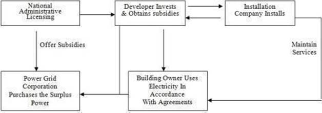 A diagram of a company

Description automatically generated