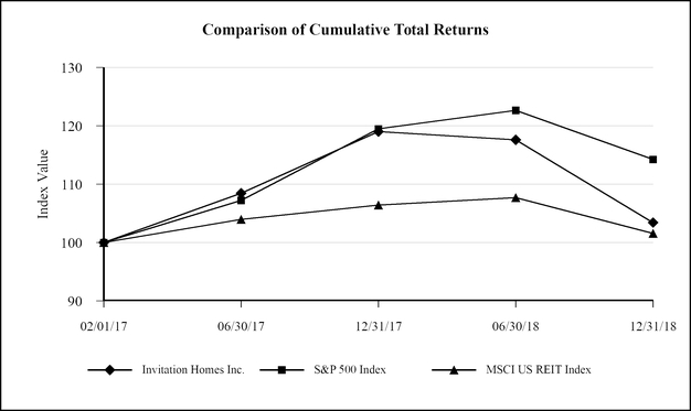 chart-45d1a6a4a6f18c4e341a06.jpg