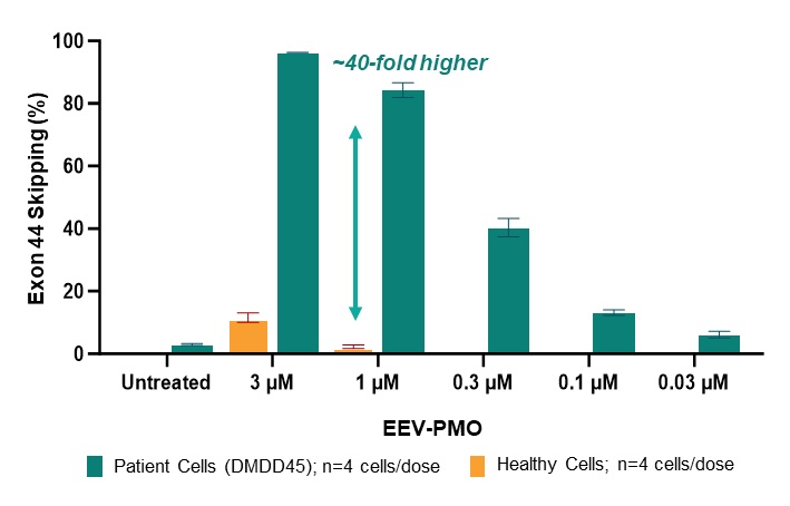 in vitro comparison.jpg