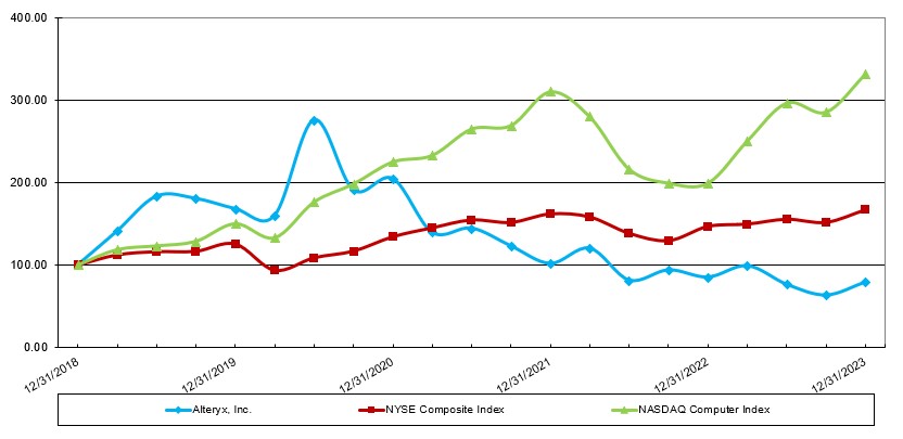 Stock Performance Graph - 2023.jpg