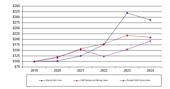 StockPerformanceGraph2024.jpg