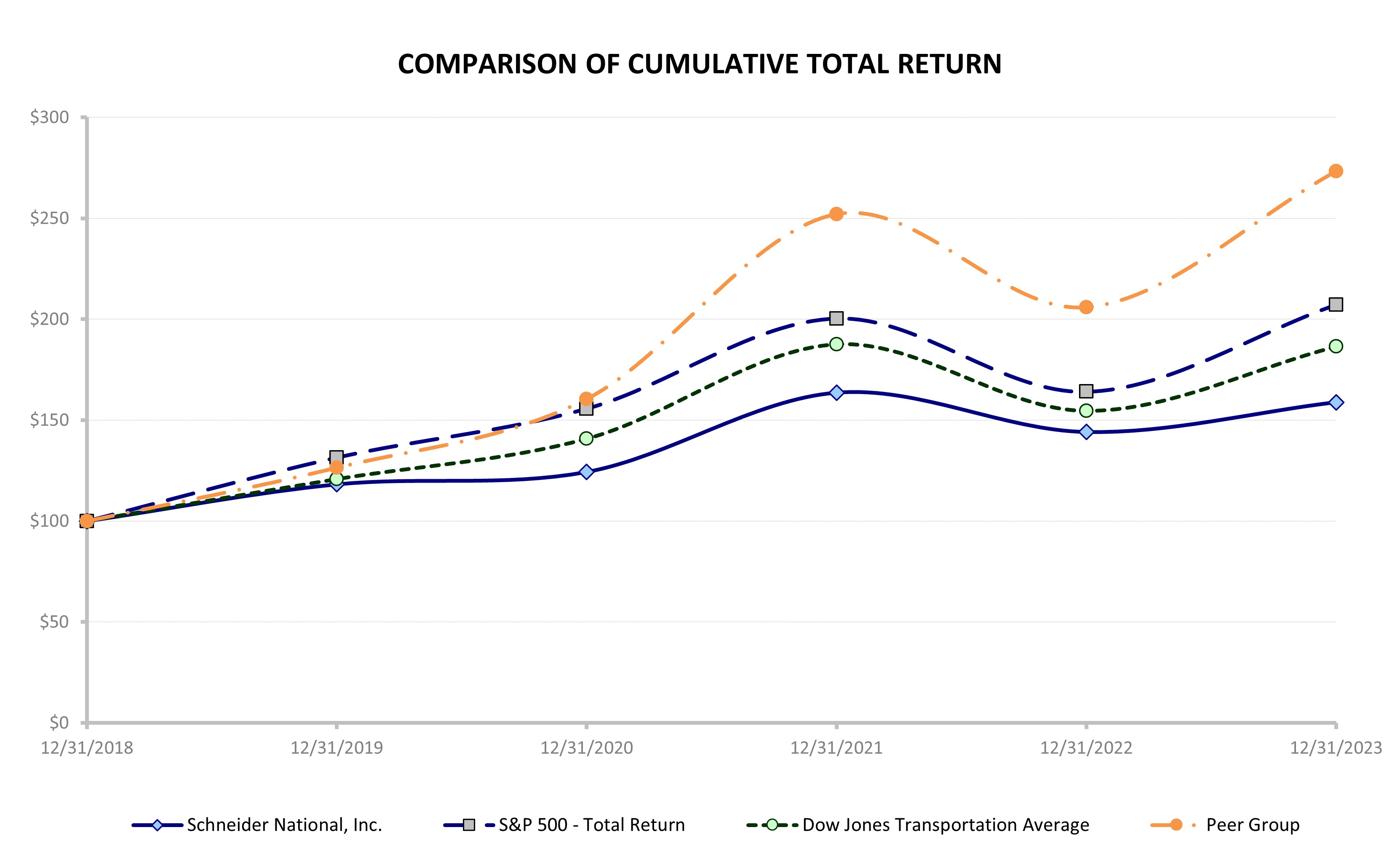 Comparison of Cumulative Total Return.jpg
