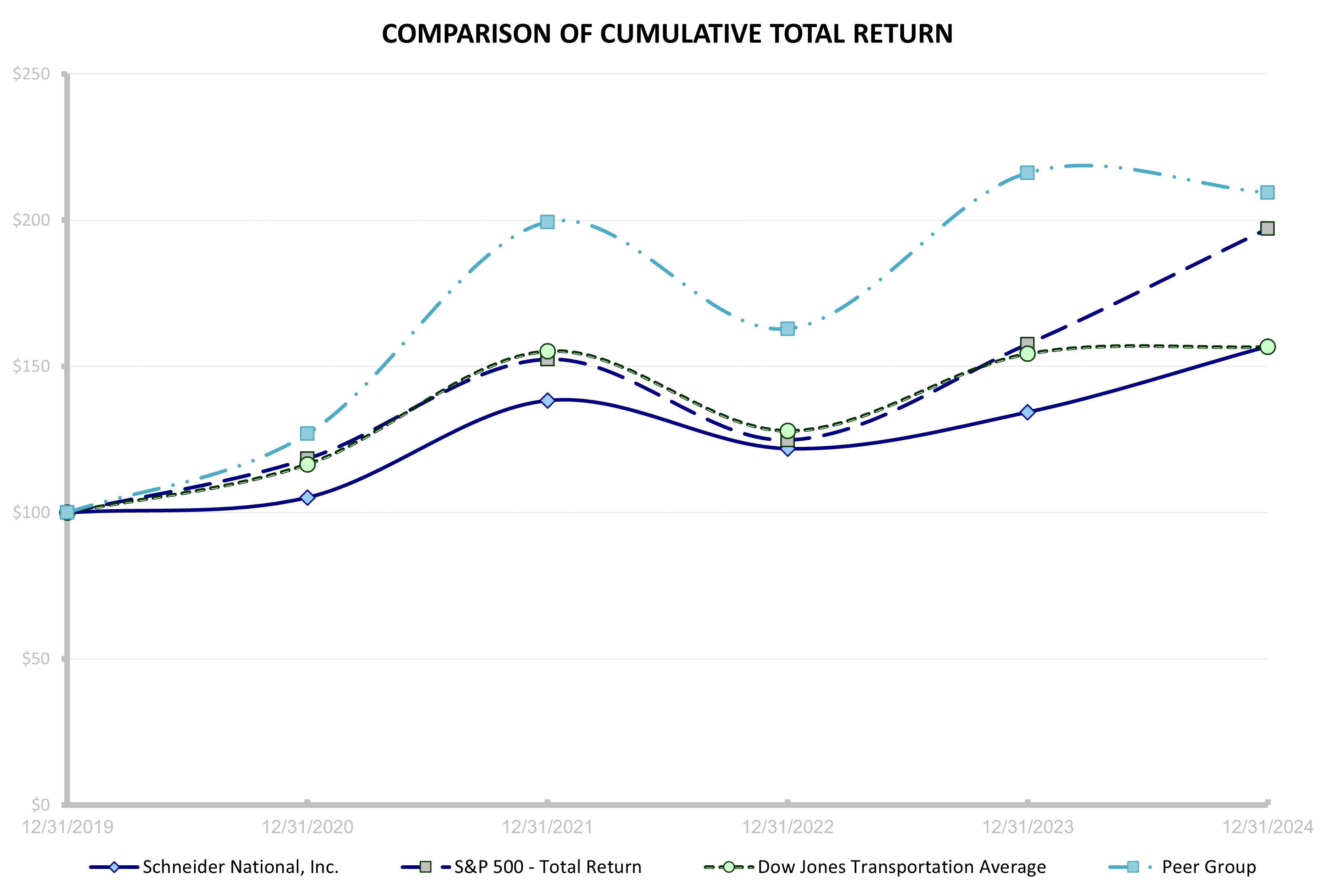 SNDR TSR Graph - Updated.jpg