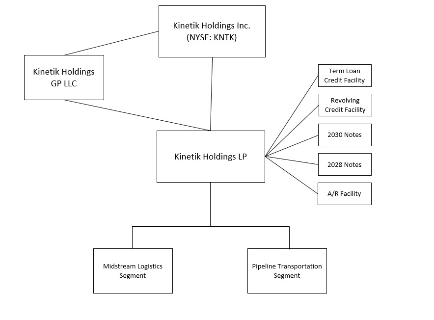 Org Chart.jpg